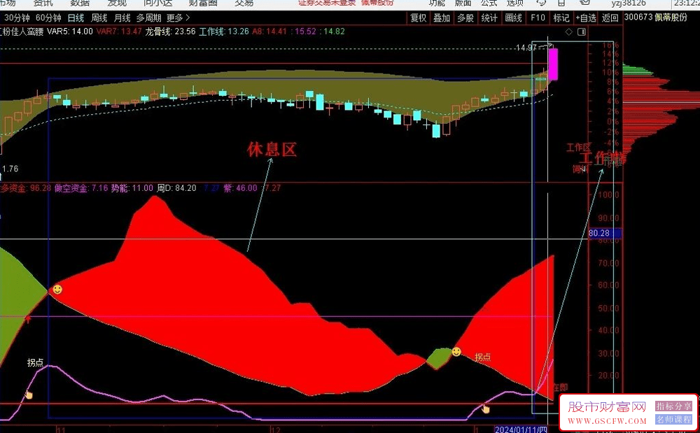 通达信筹码势能副图指标,显示筹码的聚散指示附图_展示图_06