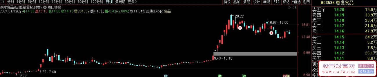 虎口夺食,一种板后回调买法,高风险策略,主图+选股,加密,附图_展示图_02