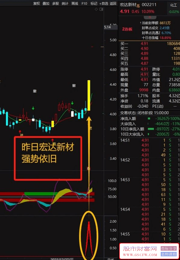 通达信海王星与庄共舞抓涨停套装,主副图+选股,短线回调买入附图_展示图_01