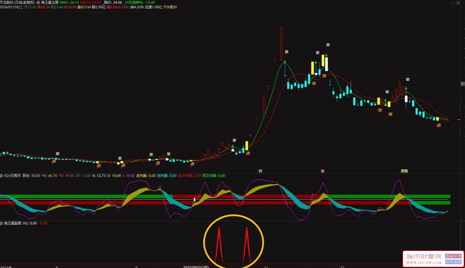 通达信海王星与庄共舞抓涨停套装,主副图+选股,短线回调买入附图_展示图_02