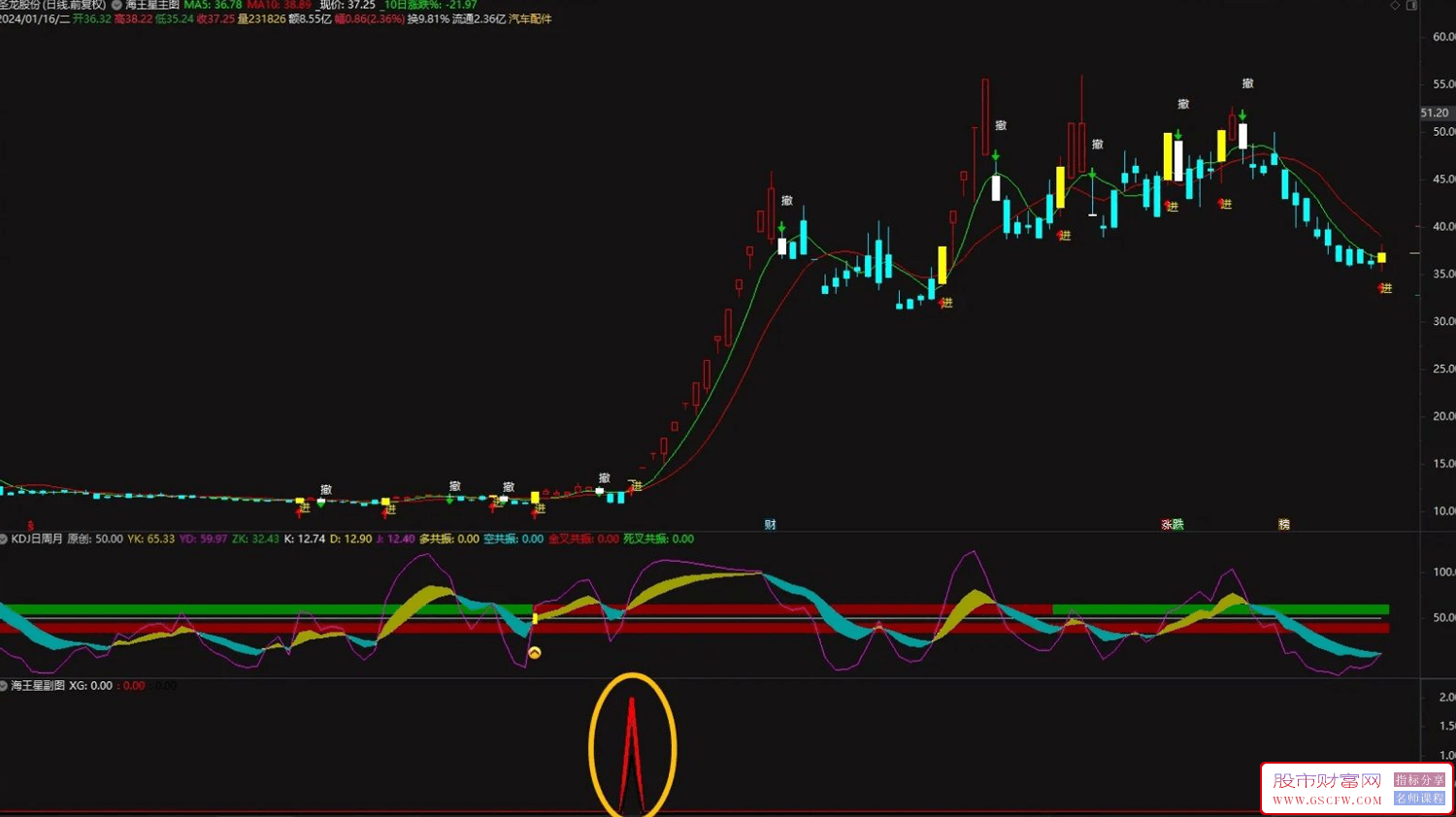 通达信海王星与庄共舞抓涨停套装,主副图+选股,短线回调买入附图_展示图_04