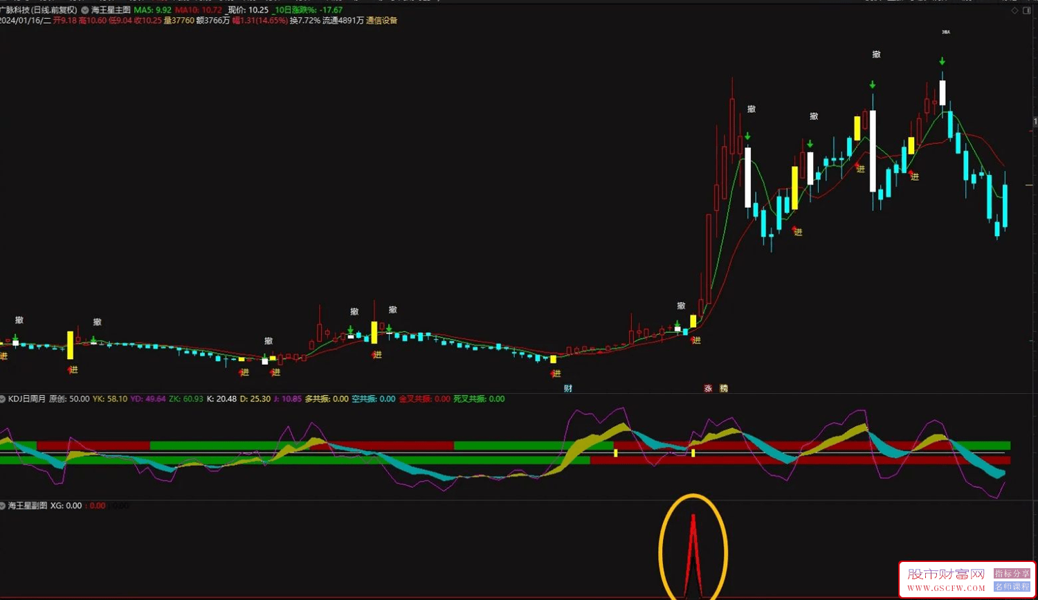 通达信海王星与庄共舞抓涨停套装,主副图+选股,短线回调买入附图_展示图_06