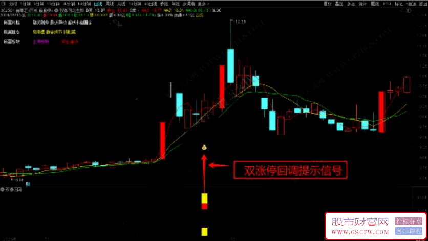 通达信双涨回马套装指标,涨停回马枪分享,附图_展示图_03