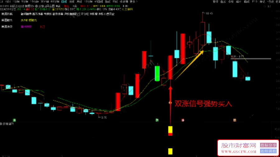 通达信双涨回马套装指标,涨停回马枪分享,附图_展示图_04