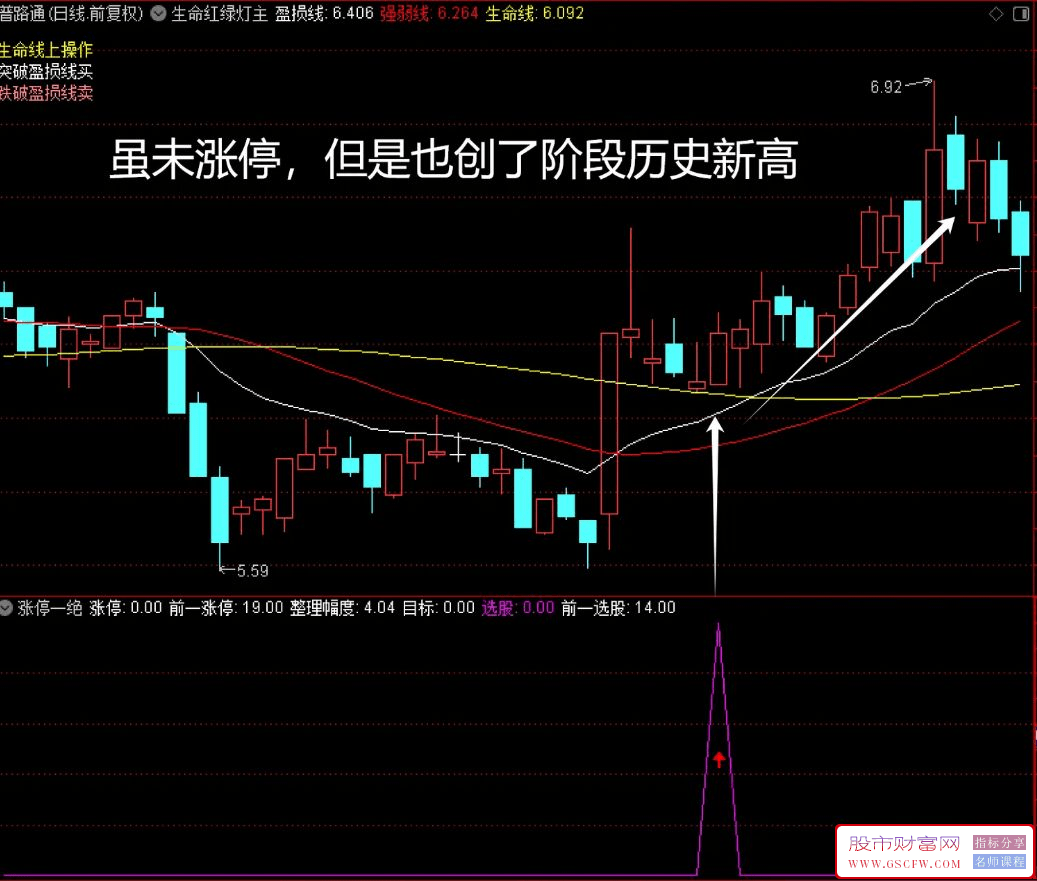 通达信【涨停一绝】副图指标,打涨停板方法,加密,附图_展示图_01