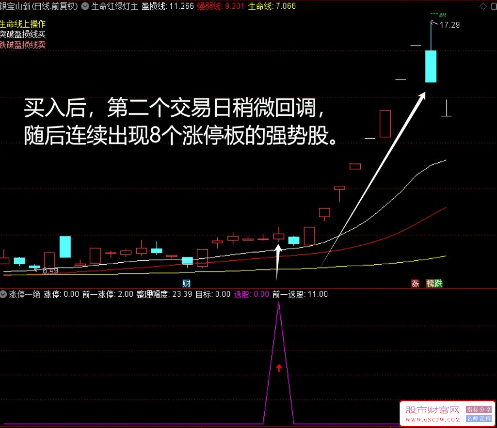 通达信【涨停一绝】副图指标,打涨停板方法,加密,附图_展示图_02