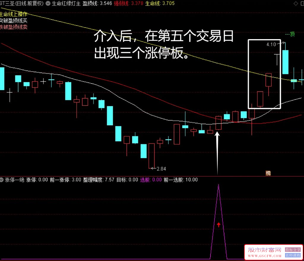 通达信【涨停一绝】副图指标,打涨停板方法,加密,附图_展示图_03