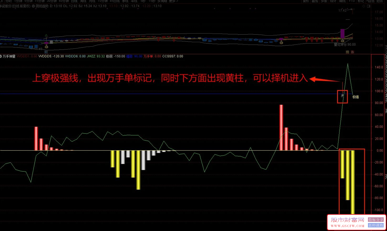 通达信【万手神量】副图+选股,神奇战法抓妖、抓主升浪指标,打板轻而易举附图_展示图_01