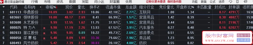 通达信【竞价首板】选股预警,无量一字附图_展示图_01