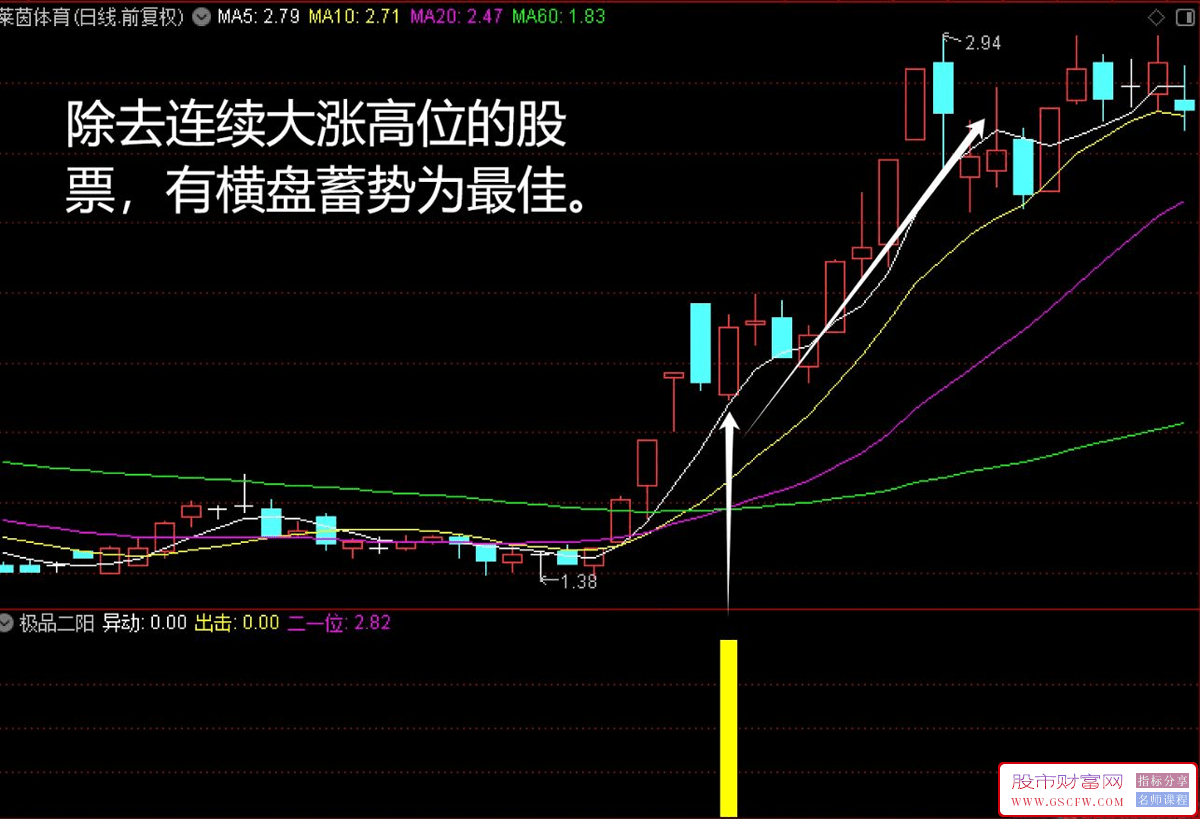 通达信【极品二阳】副图+选股,涨停次日大阴,第三日过大阴出现大阳附图_展示图_03