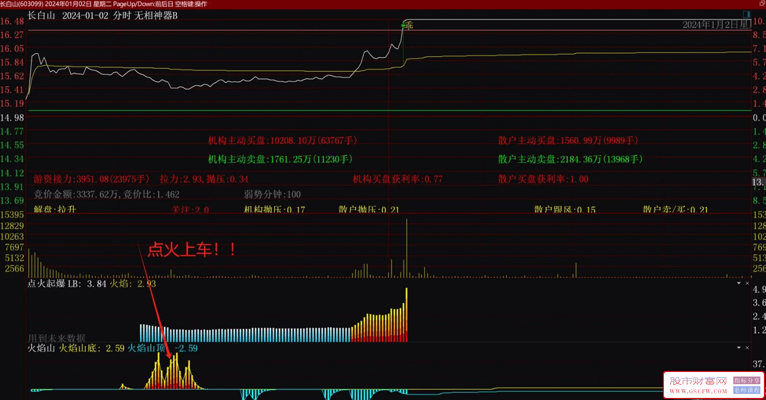 通达信火焰山点火上车分时副图指标分享,附图_展示图_03