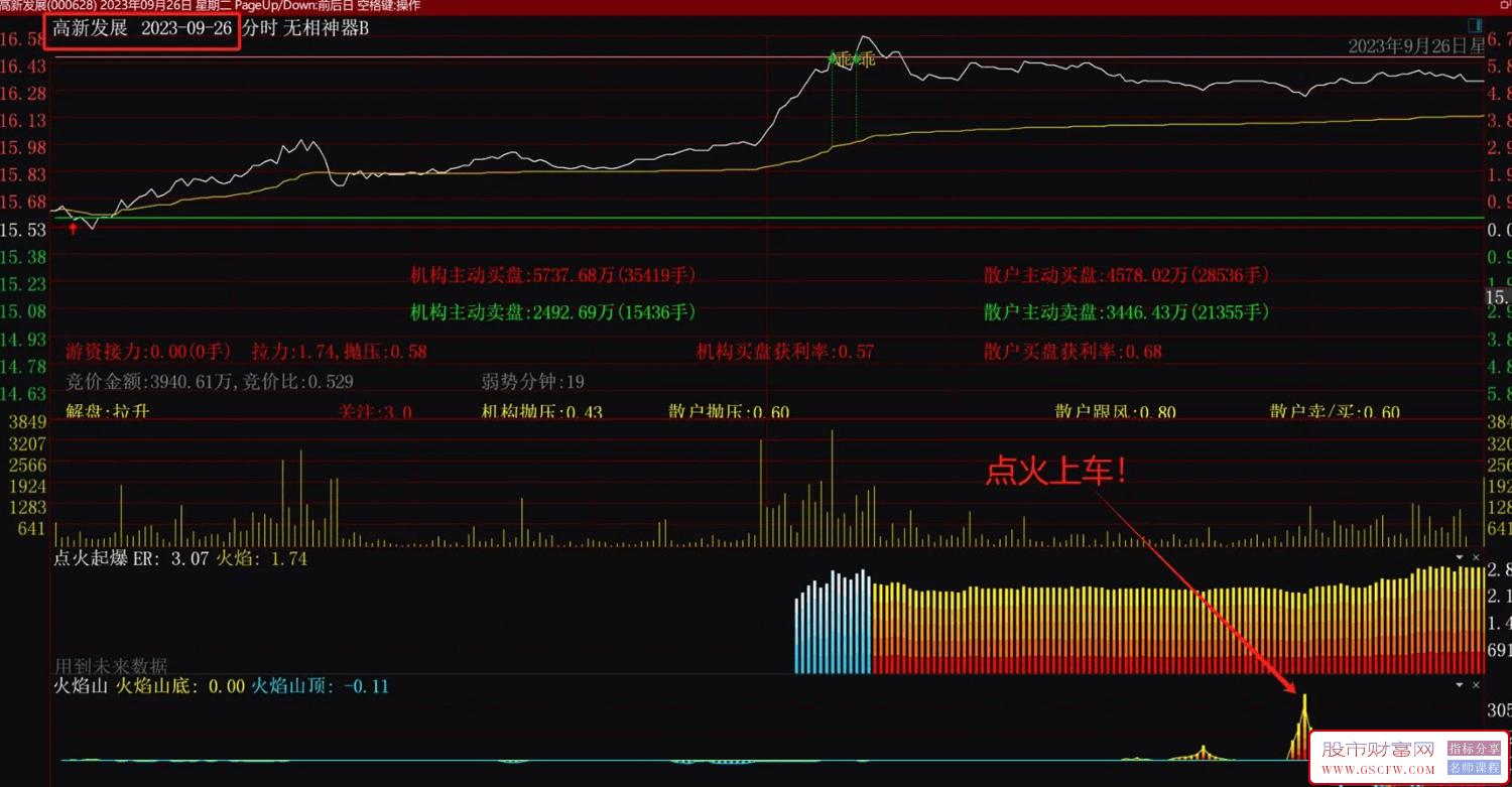 通达信火焰山点火上车分时副图指标分享,附图_展示图_02