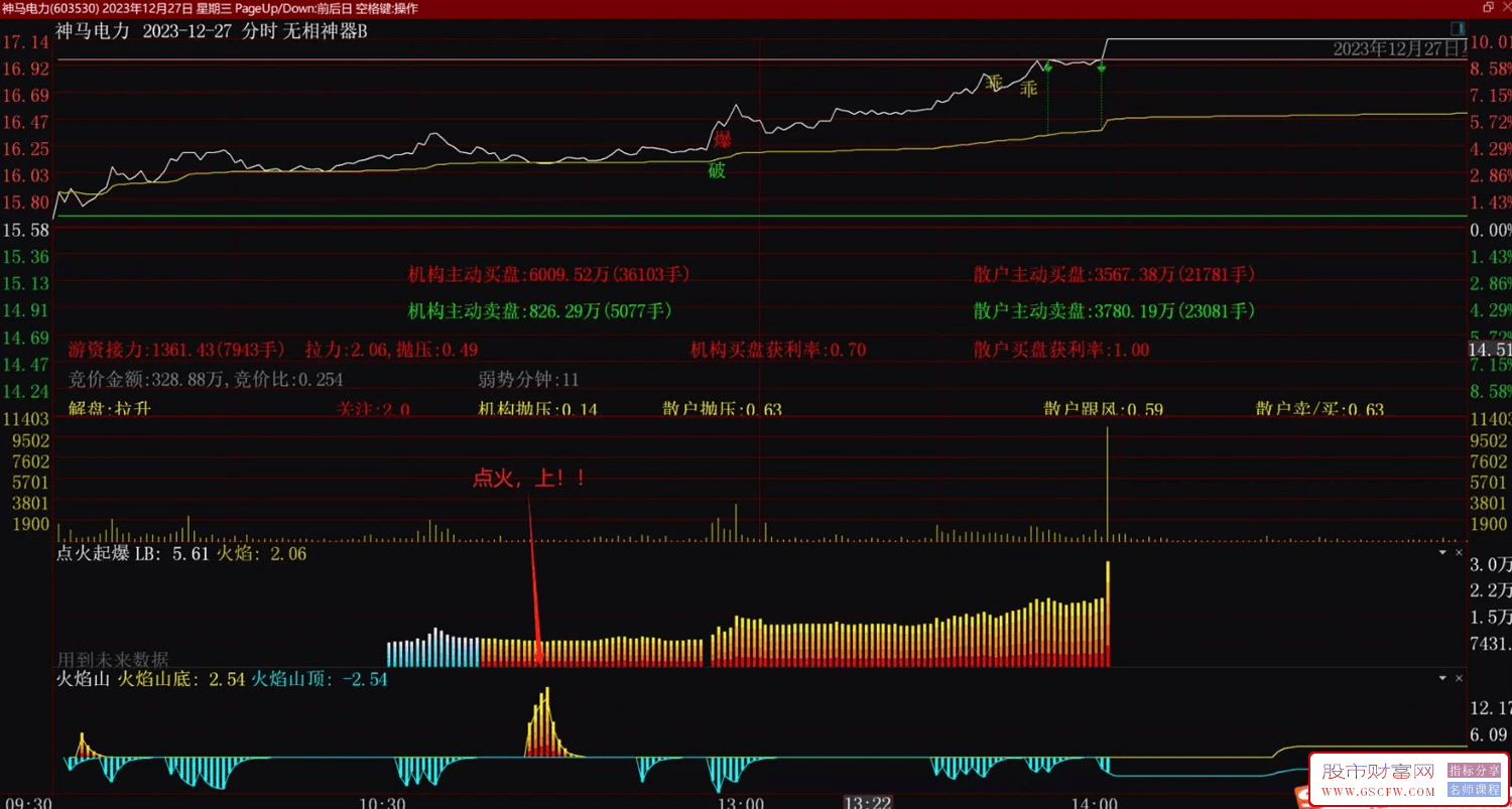 通达信火焰山点火上车分时副图指标分享,附图_展示图_04