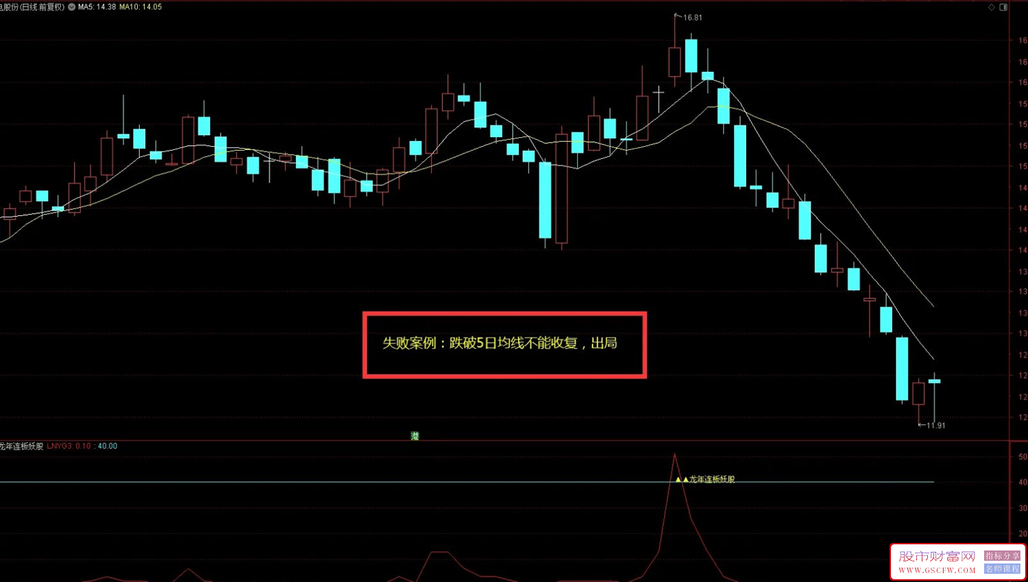 通达信【龙年连板妖股】副图+选股,长白山，深中华A有信号！源码附图,[通达信]_展示图_10 ... ... ... ... ...