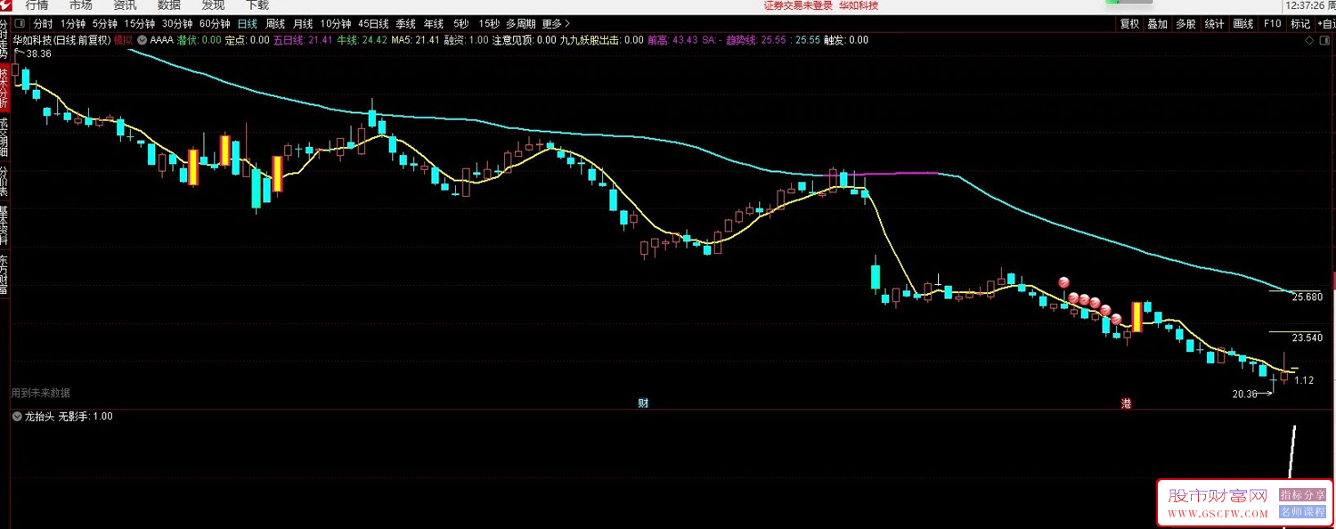 通达信【龙抬头,无影手】副图+选股,少而精,单日大牛,龙年乘龙运财运滚滚来附图,[通达信]_展示图_06 ... ... ...