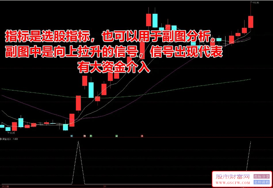 通达信金脉雷达副图+选股,大资金异动监测及选股附图_展示图_01