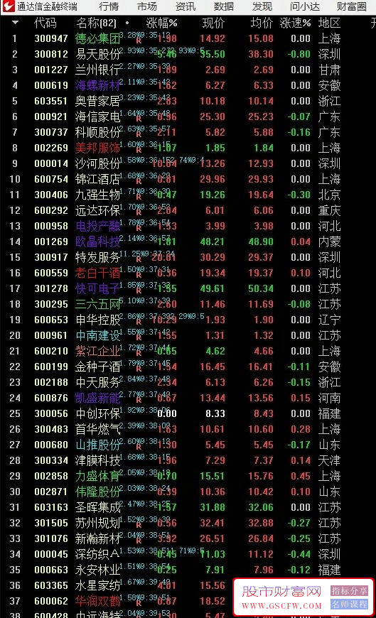 通达信【江哥小工具】主力监控精灵之快速拉升（自定义板块,个股标记）_展示图_01