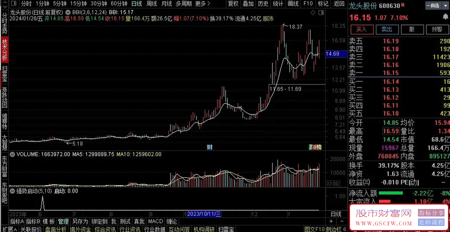通达信【强势启动】副图+选股,妖股难逃,信号出现后,需要量能持续跟进附图_展示图_02