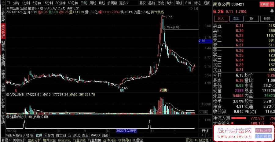 通达信【强势启动】副图+选股,妖股难逃,信号出现后,需要量能持续跟进附图_展示图_03