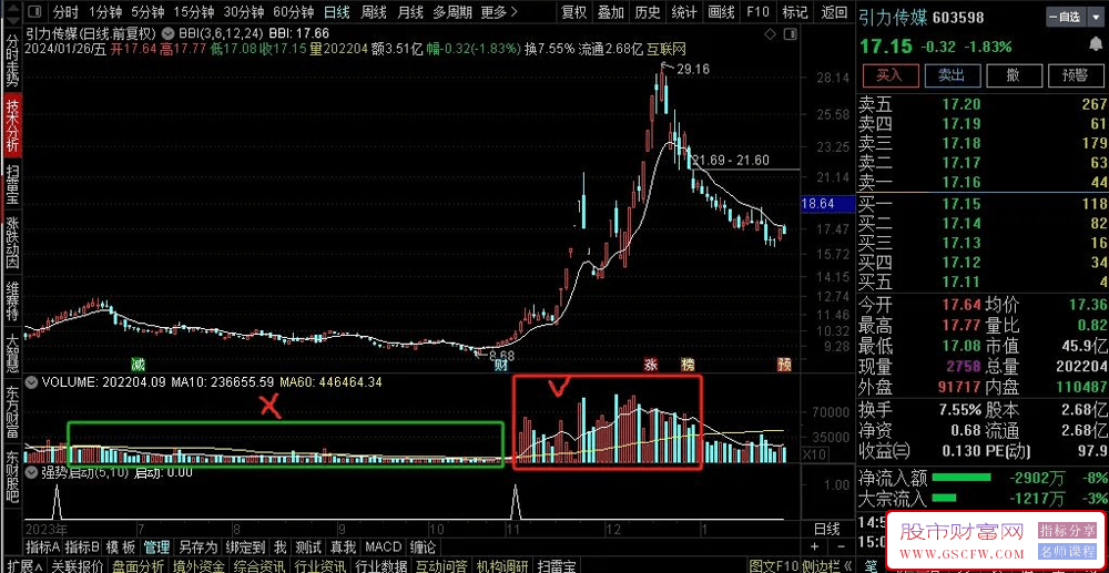 通达信【强势启动】副图+选股,妖股难逃,信号出现后,需要量能持续跟进附图_展示图_05