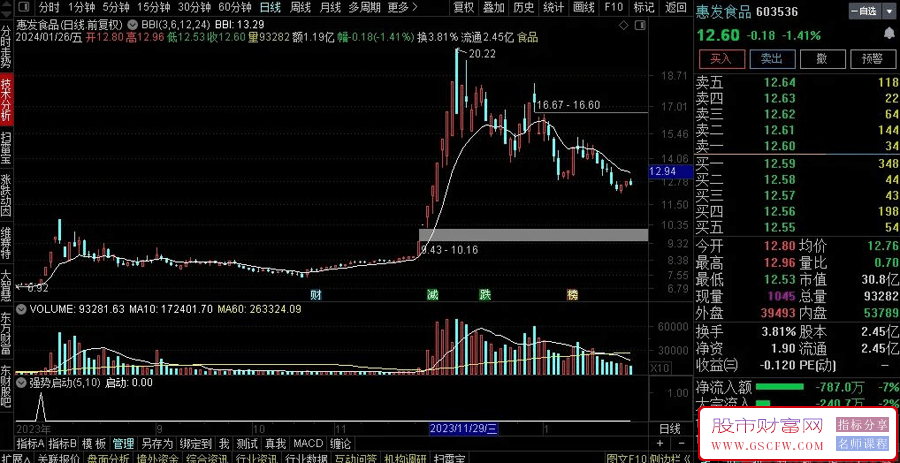 通达信【强势启动】副图+选股,妖股难逃,信号出现后,需要量能持续跟进附图_展示图_08