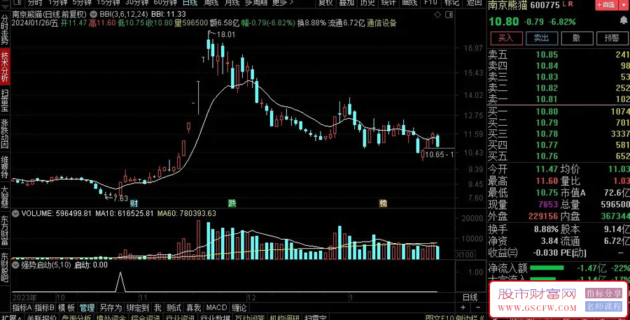 通达信【强势启动】副图+选股,妖股难逃,信号出现后,需要量能持续跟进附图_展示图_10