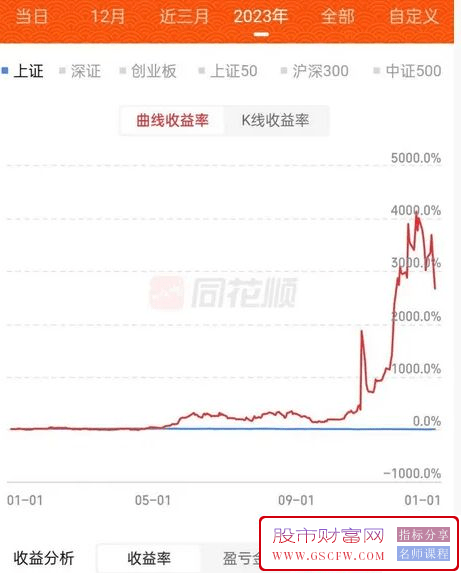 通达信北交所屠龙N字,十字星状尾盘低吸试错,副图+预选预警附图_展示图_01