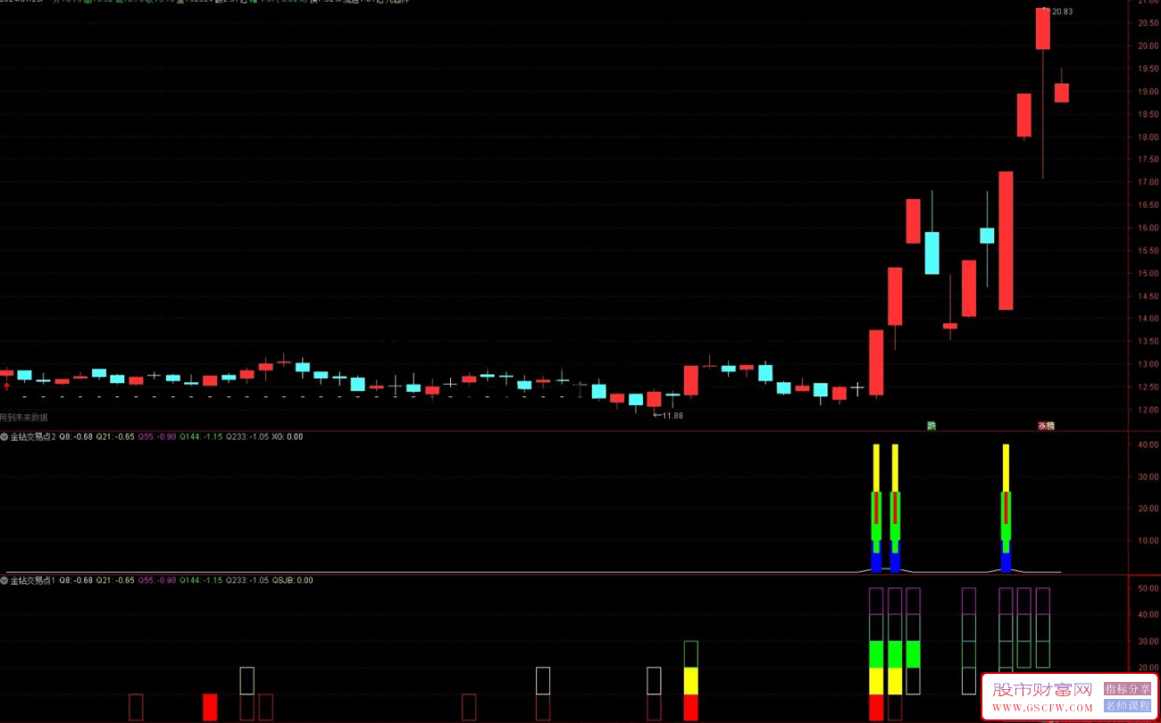 通达信龙头战法【金钻关键交易点】利莫佛尔关键点位交易法的实战应用,副图+选股_展示图_02