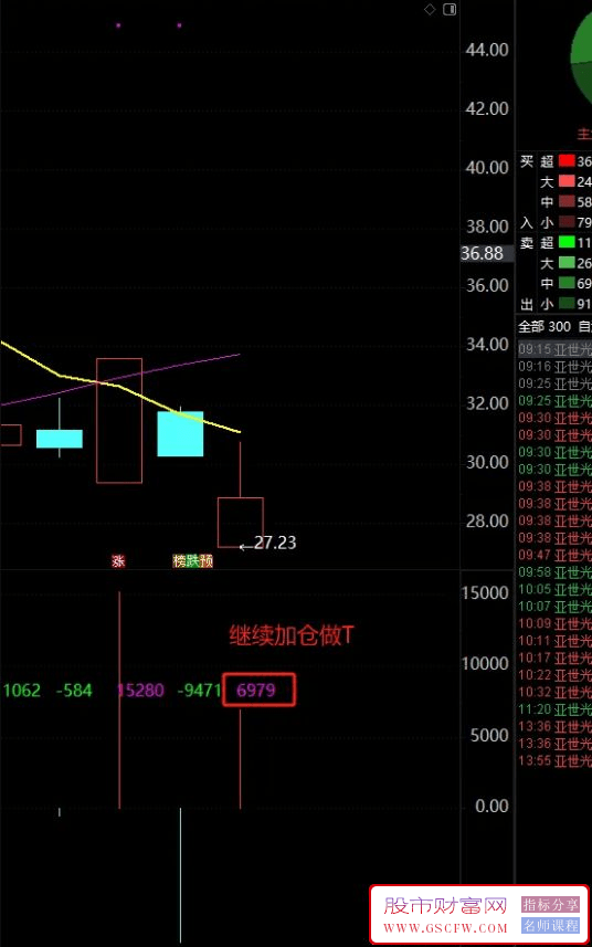 股灾牛股,主力特大单运行的轨迹！副图指标附图_展示图_04