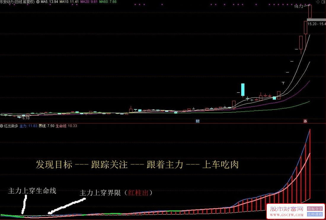 通达信主力进咱就买副图指标,跟庄指标分享,附图_展示图_04