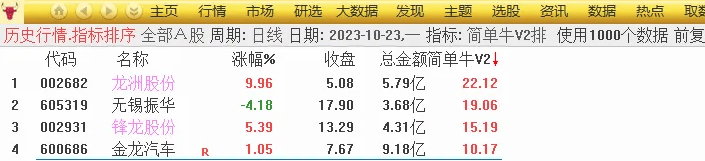 华仔竞价《简单牛V2》升级版专捉牛股附图,[通达信]_展示图_01