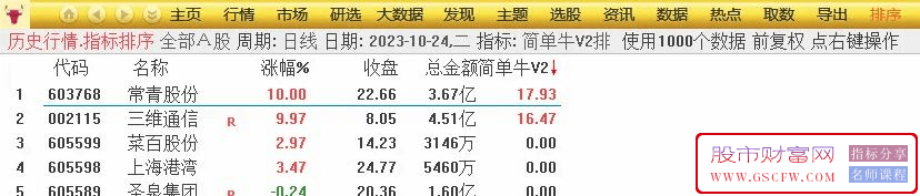 华仔竞价《简单牛V2》升级版专捉牛股附图,[通达信]_展示图_03