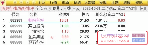 华仔竞价《简单牛V2》升级版专捉牛股附图,[通达信]_展示图_08