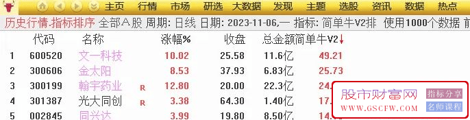 华仔竞价《简单牛V2》升级版专捉牛股附图,[通达信]_展示图_12