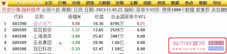 华仔竞价《简单牛V2》升级版专捉牛股附图,[通达信]_展示图_10