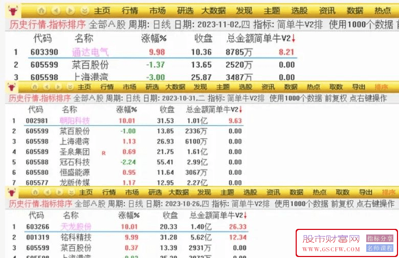华仔竞价《简单牛V2》升级版专捉牛股附图,[通达信]_展示图_13