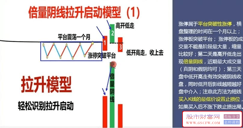 通达信倍量阴线擒涨停主副图+选股分享,附图_展示图_02
