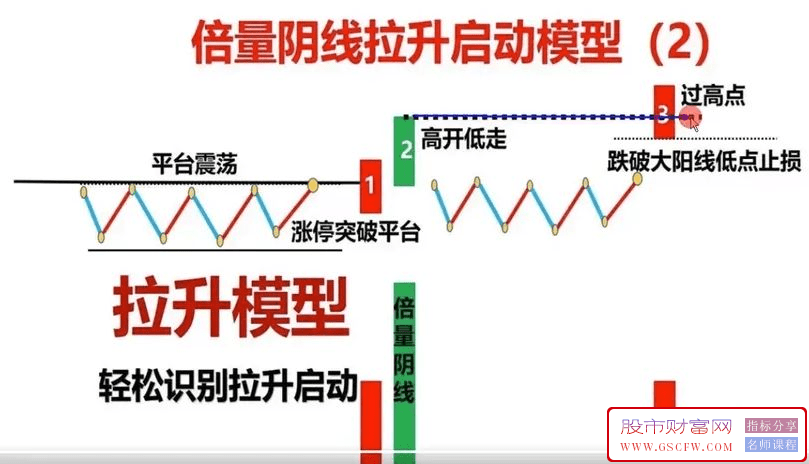 通达信倍量阴线擒涨停主副图+选股分享,附图_展示图_03