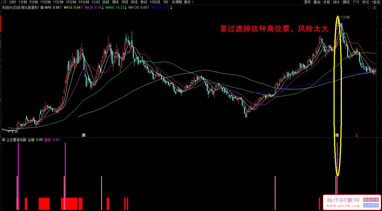 通达信立庄量狙击副图+选股预警,抓短线波段强势牛股指标,成功率高,加密附图_展示图_07