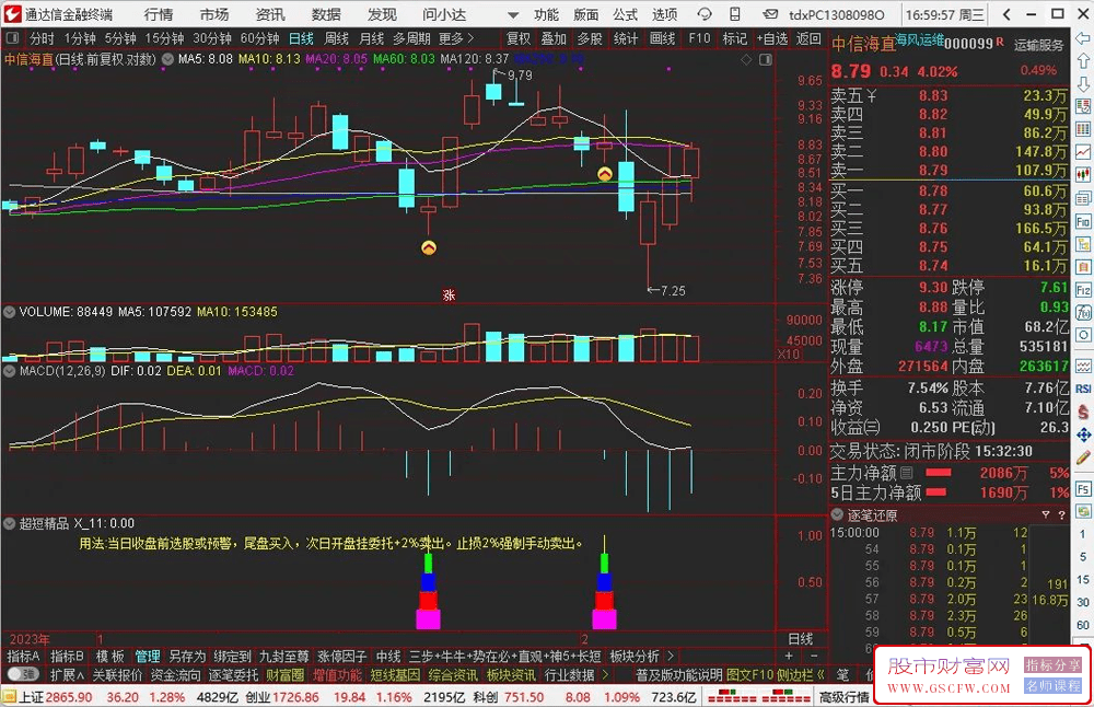 通达信【超短精品】副图+选股预警,一日游准确率90.15%无未来,附图_展示图_03