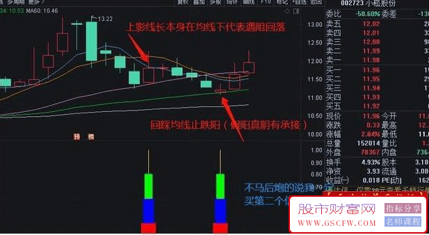 通达信【超短精品】副图+选股预警,一日游准确率90.15%无未来,附图_展示图_05
