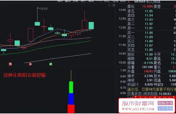 通达信【超短精品】副图+选股预警,一日游准确率90.15%无未来,附图_展示图_06