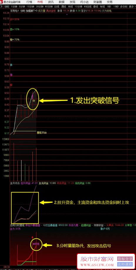 通达信《加强版T+0+主升攻击+自用分时量能》三指标共振抓板,成功率爆升附图_展示图_01