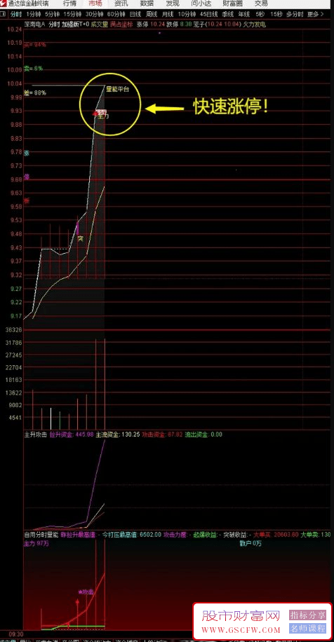 通达信《加强版T+0+主升攻击+自用分时量能》三指标共振抓板,成功率爆升附图_展示图_02