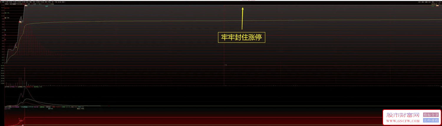 通达信《加强版T+0+主升攻击+自用分时量能》三指标共振抓板,成功率爆升附图_展示图_03