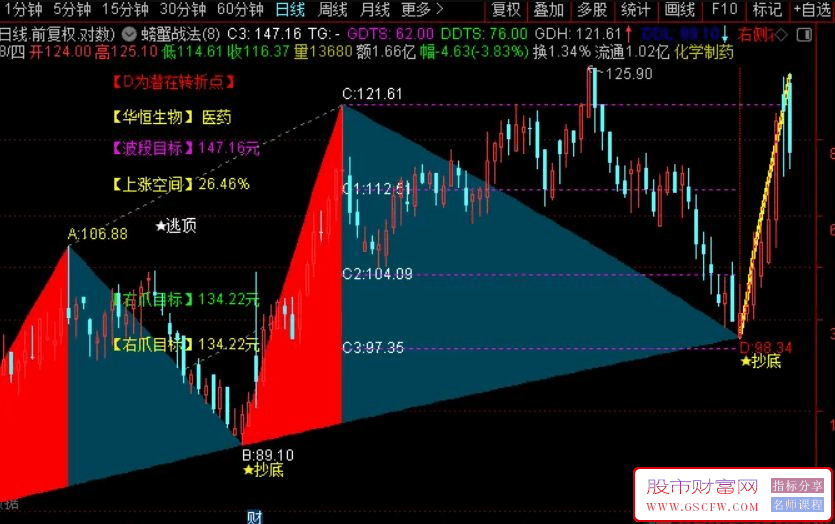 通达信2024螃蟹战法,堪比黄金分割,螃蟹战法完美版附图_展示图_01