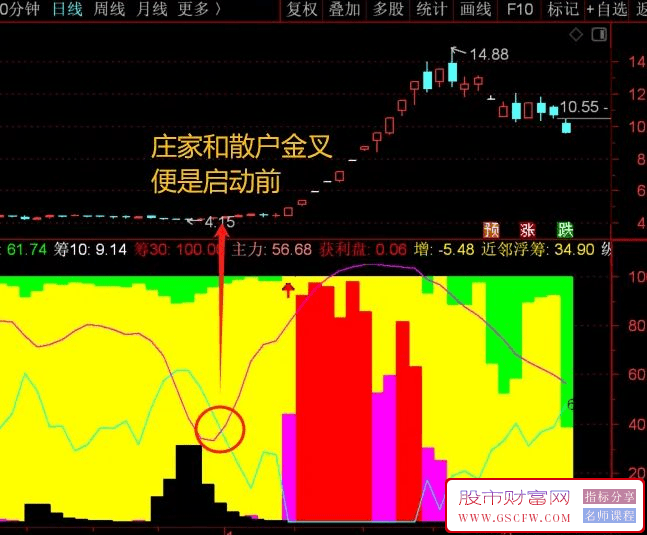 通达信【主升AI量化】副图指标,从副图中找寻蛛丝马迹附图_展示图_02