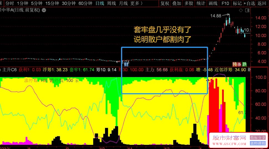 通达信【主升AI量化】副图指标,从副图中找寻蛛丝马迹附图_展示图_01