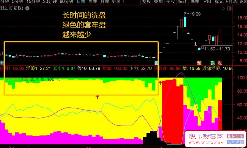 通达信【主升AI量化】副图指标,从副图中找寻蛛丝马迹附图_展示图_03