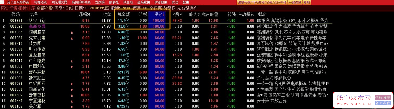 通达信PX30竞价排序指标,包含3个竞价选股（评分100、转强、主动筛选）源码分享,附图_展示图_02